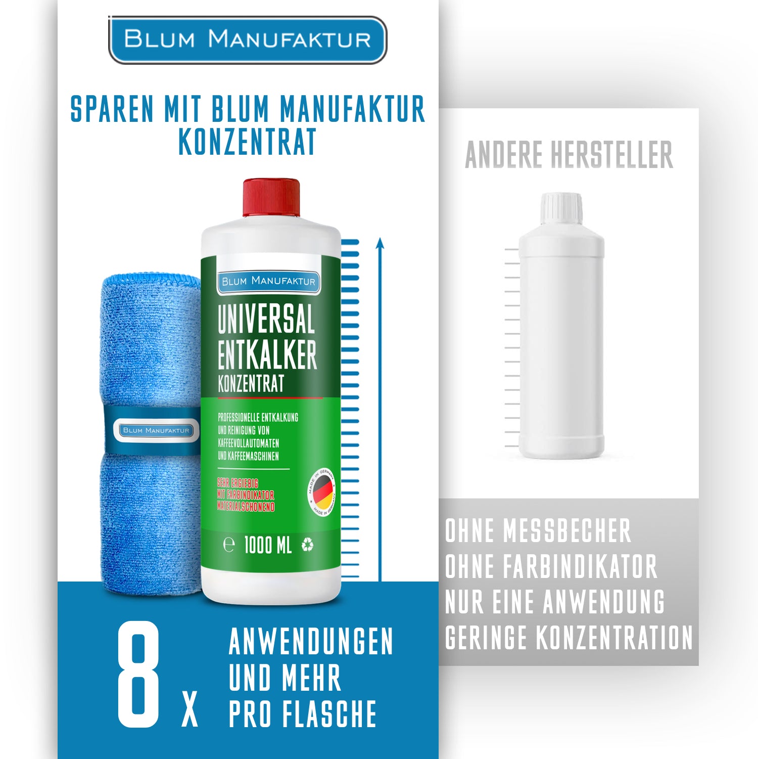 1 Liter Universalentkalker Konzentrat + Mikrofasertuch 40x40 cm + Messbecher